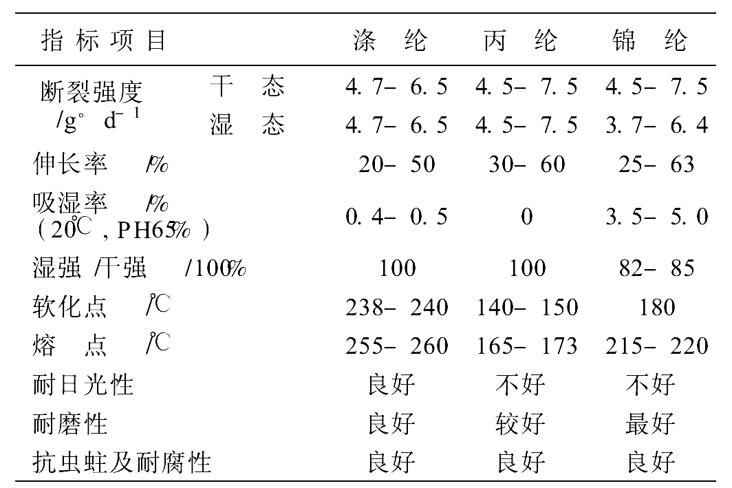 土工膜基材的選擇要求